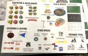 A sheet of icons representing various park features, categorized into sections such as 'Vegetation & Green Spaces,' 'Play & Sports,' 'Gathering & Seating,' 'Other Spaces,' and 'Pathway Types.' Icons include trees, gardens, playgrounds, courts, seating options, a gazebo, water features, accessible paths, and more. These icons were provided for residents to use in designing a layout for Benbow Park.